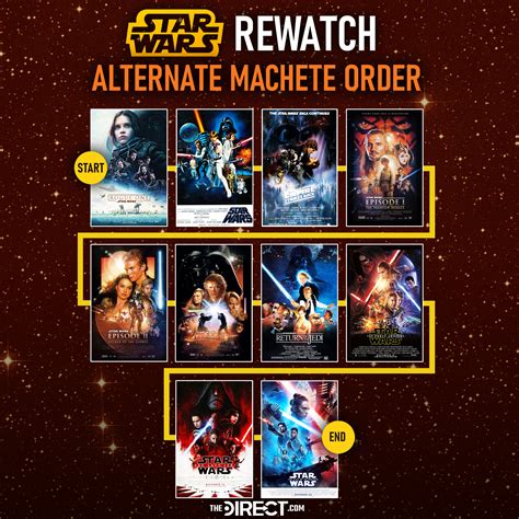 clone wars watch irder|clone wars movie watch order.